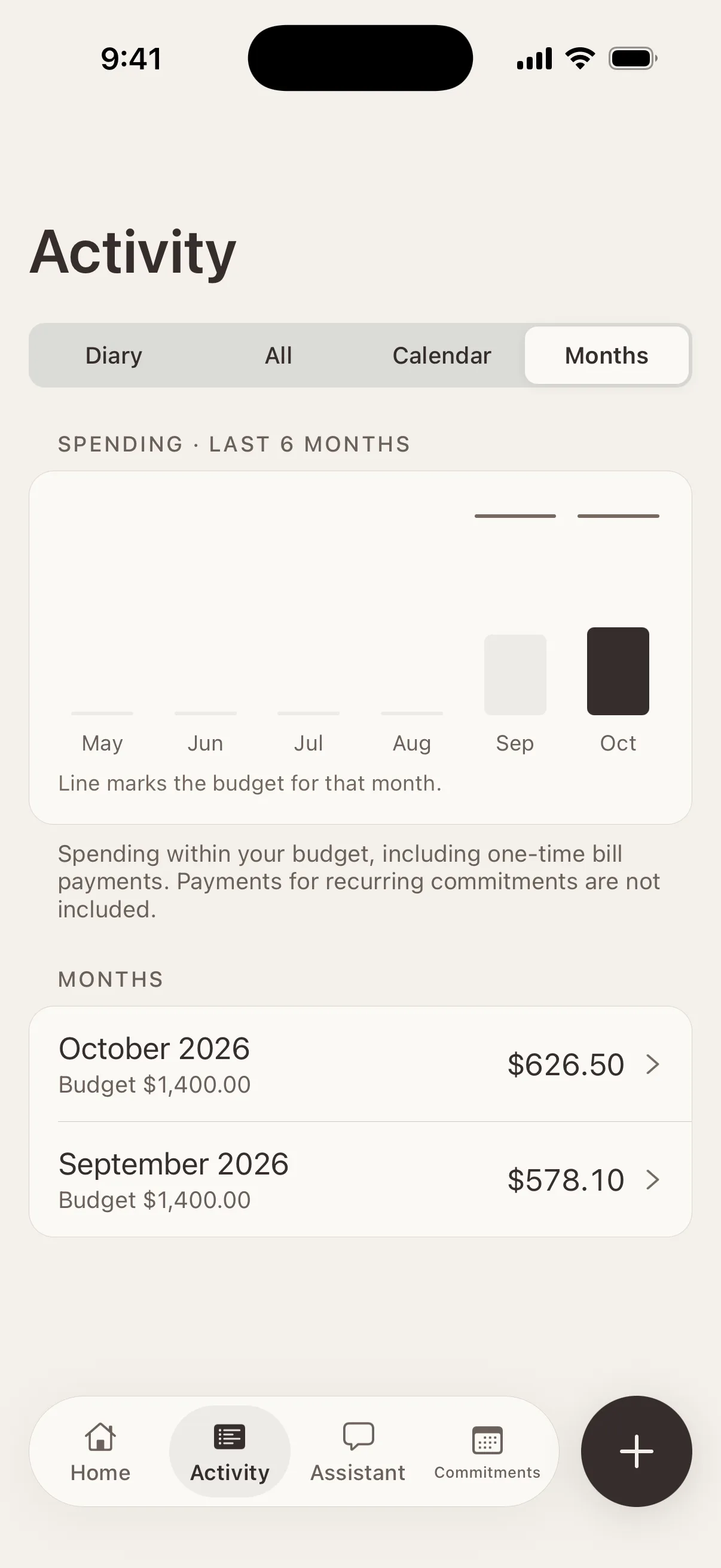 Month by month: spending for September and October 2026 against a $1,400 budget, shown as a bar chart and a list.